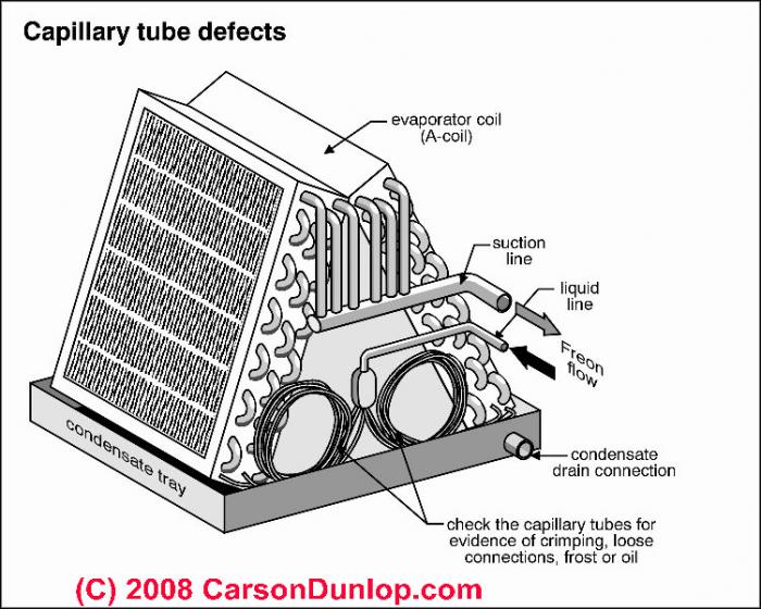 Repiping, Leak Detection, Solar Water Heater, Drain Cleaner, Polk ...