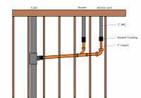 Kitchen Sink to Stack.png