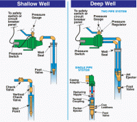 typical-jet-pump-installations.gif