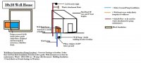 Basic Well House Design Small.JPG