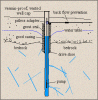 rockborewell.gif