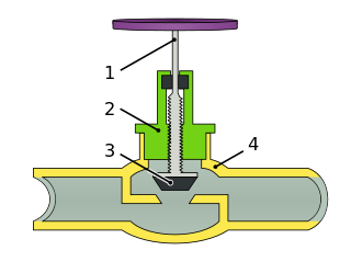 330px-Globe_valve_diagram.svg.png