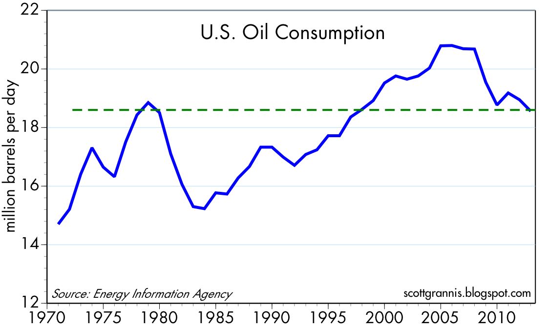 Oil+Consumption.jpg