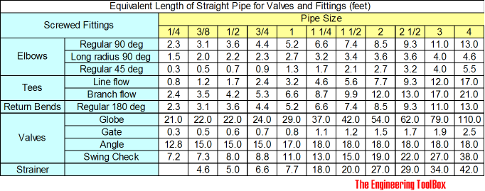 equivalent-length-screwed-fittings-feet.png