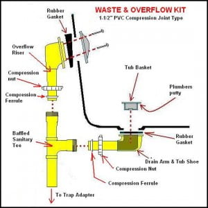 Bathtub-Drain-Diagram-300x300.jpg