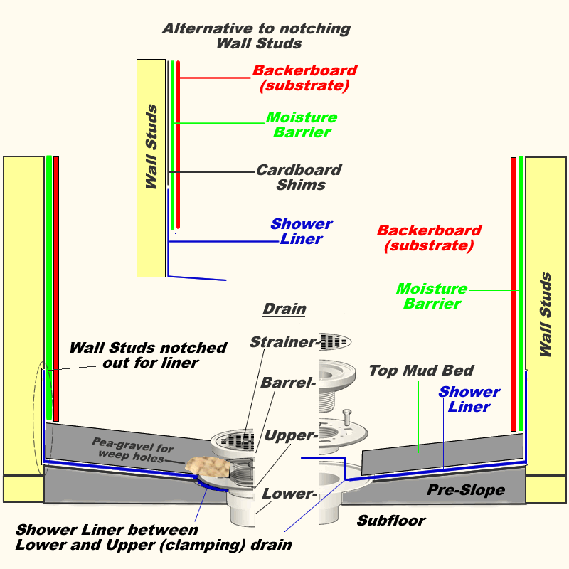 shower_cutaway.gif