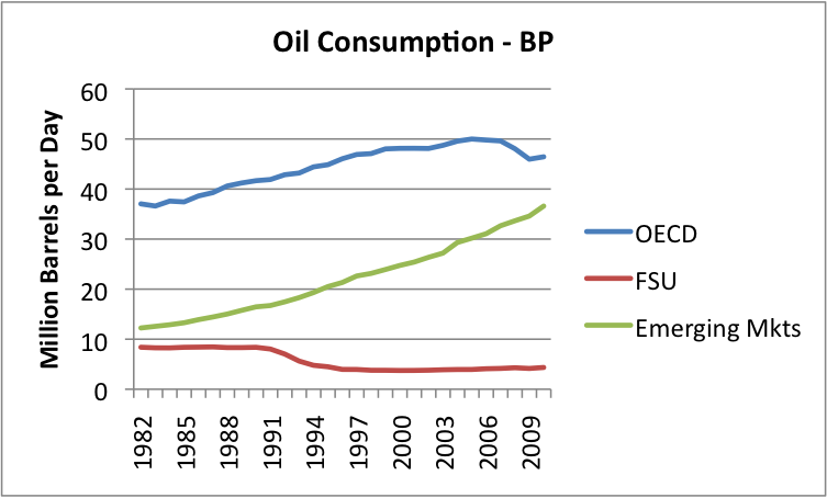 oil-consumption-bp.png