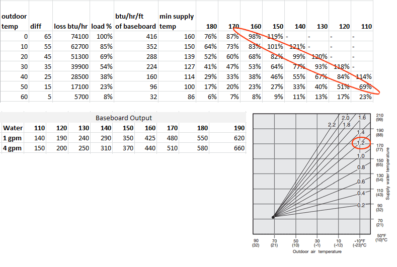 heat-load-cals_zps440a78cb.gif