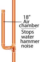 Air-chamber-200.jpg