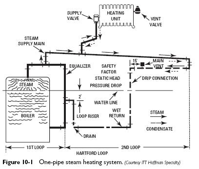 one-pipe-heating-system.jpg