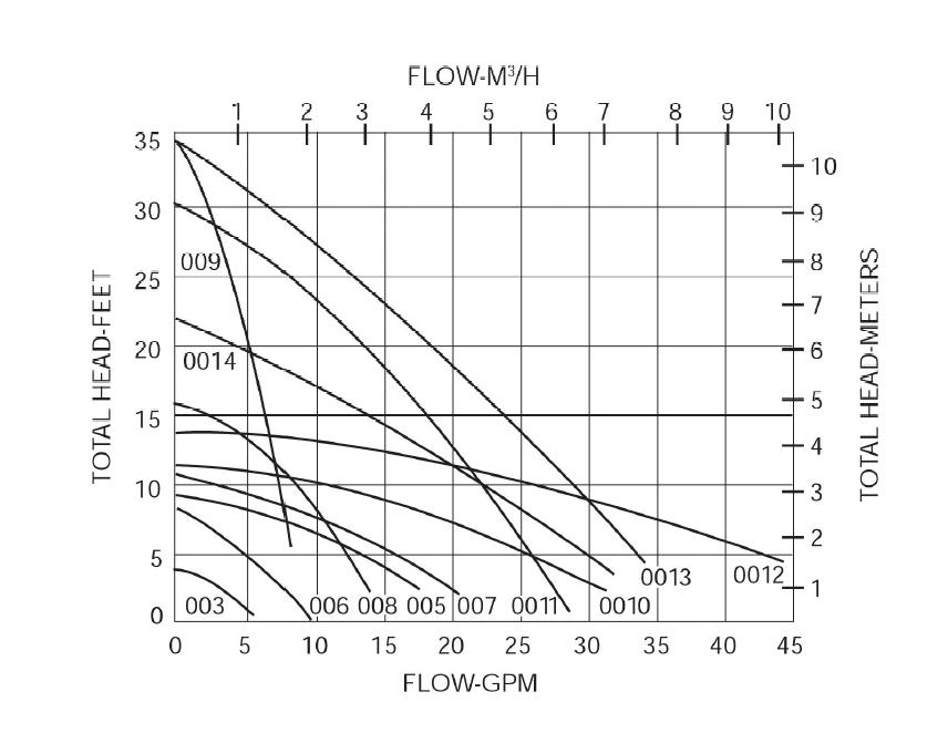 TacoPumpCurves.jpg