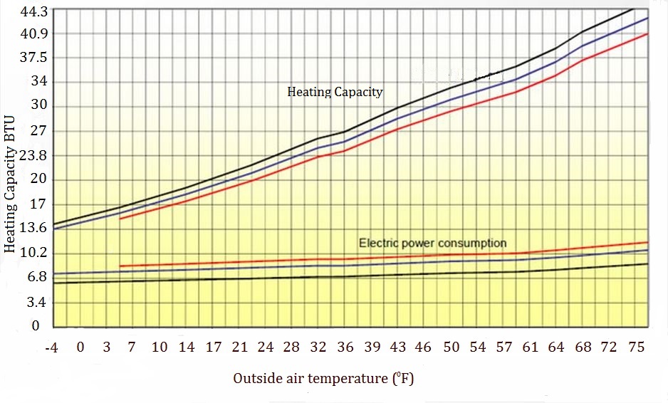 F-performance-curve.JPG