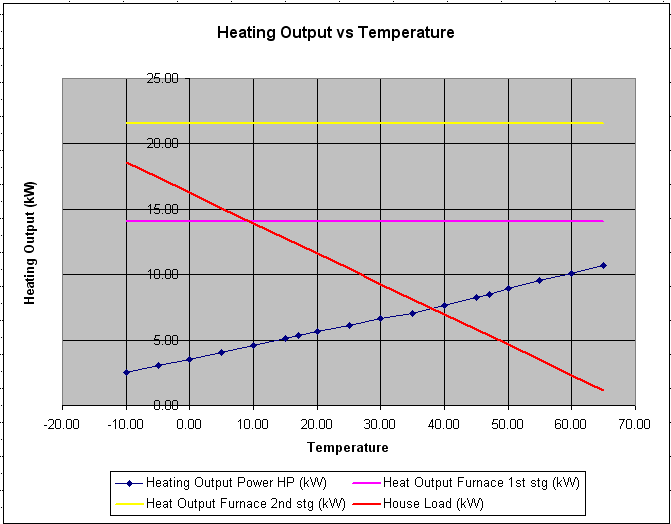 Heatpump_out_vs_temp.gif