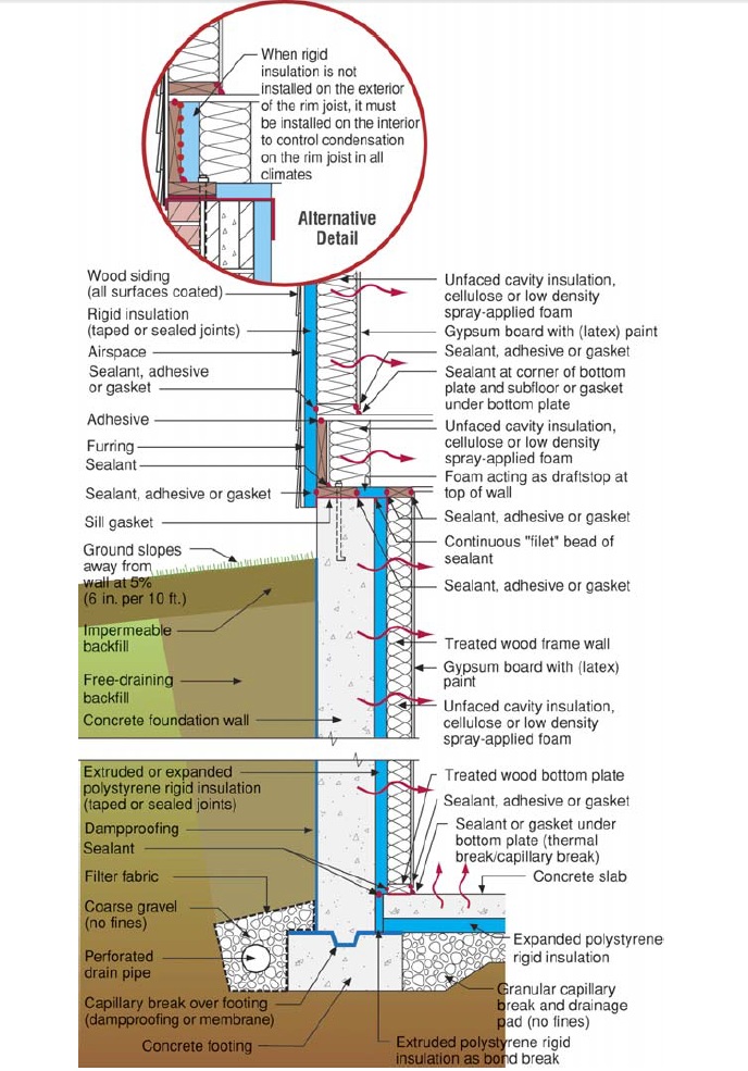 A%20Complete%20Water%20Management%20Strategy%20for%20a%20Below-Grade%20Wall.jpg