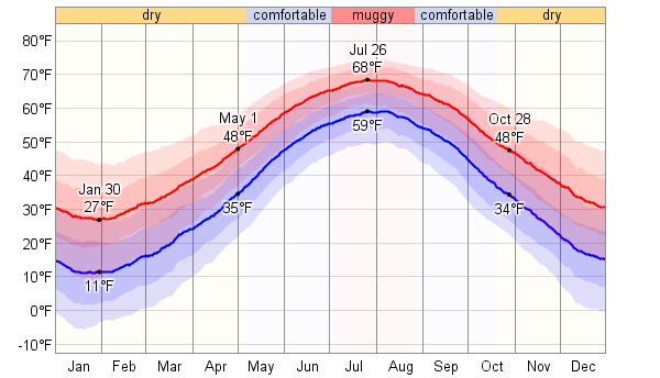 dew_point_temperature_f.png
