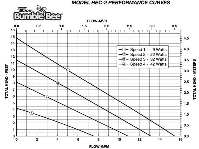 bbee-curves.png