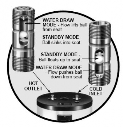 heat-trap-ball-style.JPG