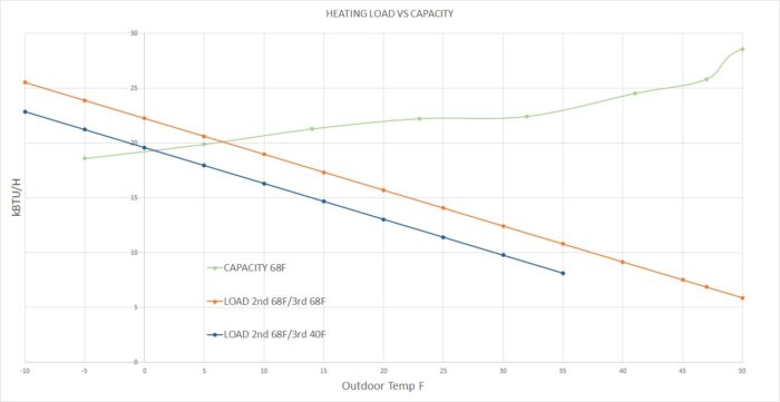 Load-vs-Capacity-700x361.jpg