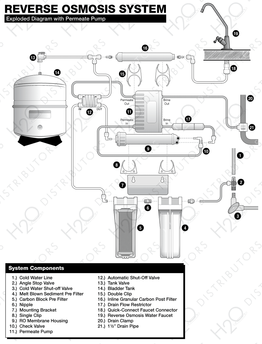 reverse-osmosis-exploded-diagram-permeate-pump.png
