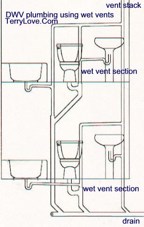 Dimensione minima del tubo per lo sfiato di un gabinetto? 