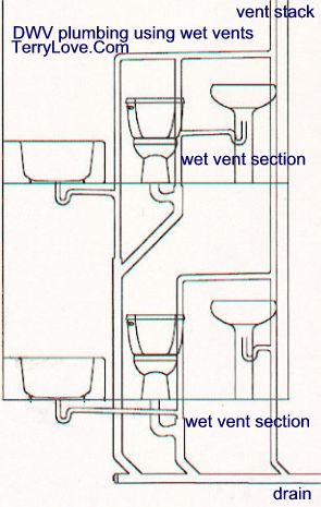 I also do not see that the toilet is vented.