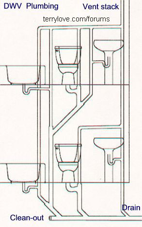 Quero ventilar correctamente um banho de cave remodelado