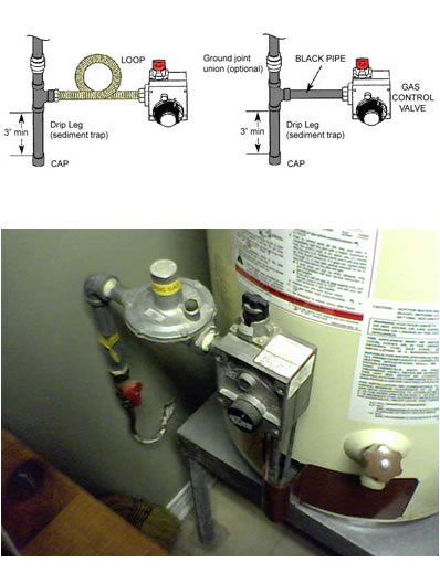 Water Heater Gas Connection | Terry Love Plumbing Advice ...