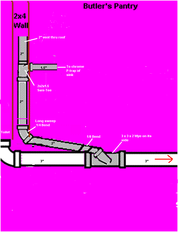 AAV On Sink /Wet Vent for Toilet? With Diagram | Terry ...