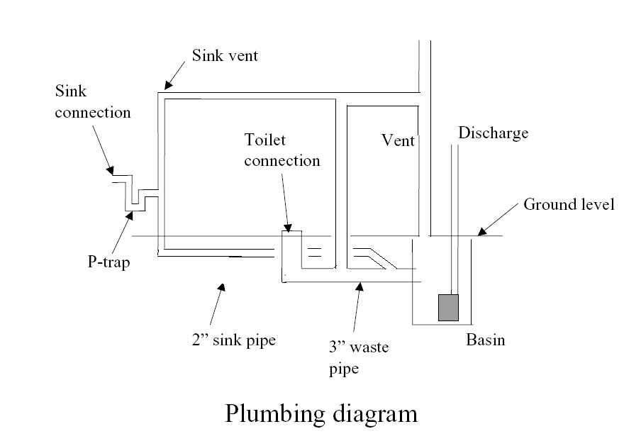 basement rough ejector pump bathroom venting plumbing questions diy