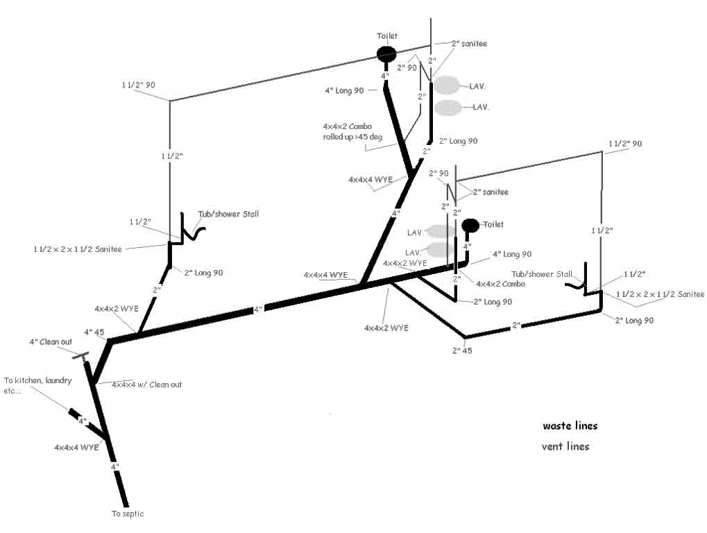 DWV system layout Terry Love Plumbing Advice Remodel 