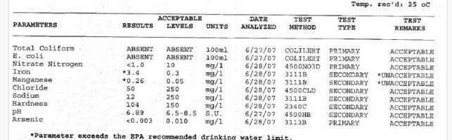 Water Test.jpg