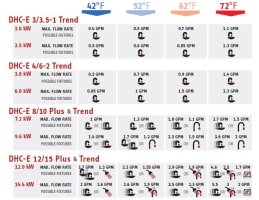 Flow Rates.JPG