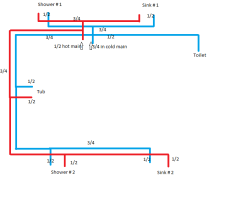 water supply layout.png