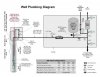 WellPlumbingDiagram.jpg WellPlumbingDiagram.jpg