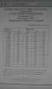 2 psi Gas Table for CSST.jpg