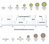 Particle_Size_Diagram.jpg