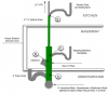 Kitchen_Stack_Diagram.png Kitchen_Stack_Diagram.png
