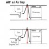 DW-drain-with-gap.jpg