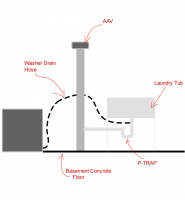 Washing machine stinks during Drain Cycle Terry Love Plumbing Advice