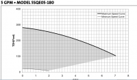 5SQ-180 Performance curve.png