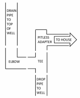 Diagram of Proposed Pitless Drain.png