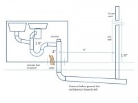 Moving peninsula sink with slab drain (and no vent...?) | Terry Love ...