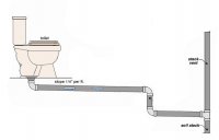 Toilet drain, slope, drop, then slope? | Terry Love Plumbing Advice ...