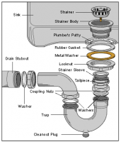 sink-drain-diagram.png