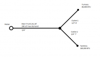 Gas Diagram.png