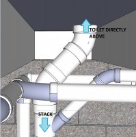 Toilet drain, should I change these 45s to 90s? | Terry Love Plumbing ...