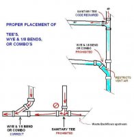 2004-11-30_Sanitary tee vs combo_w550.JPG