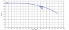 5 HP curve.JPG