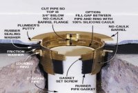Oatey No Caulk Shower Drain Installation