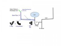 _Water Softener Option #1.jpg